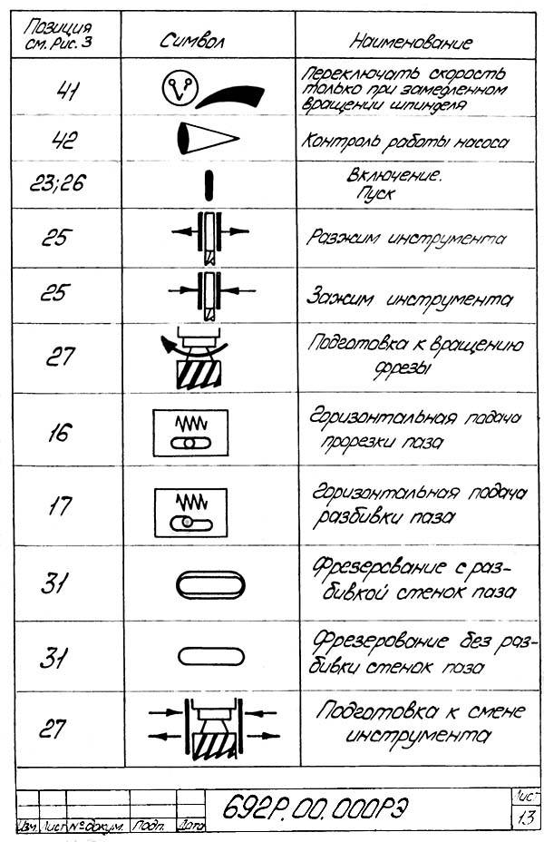 Список графических символів шпоночно-фрезерного верстата 692Р